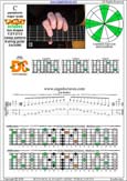 CAGED octaves C pentatonic major scale 131313 sweep pattern - 4D2:5C2 box shape pdf